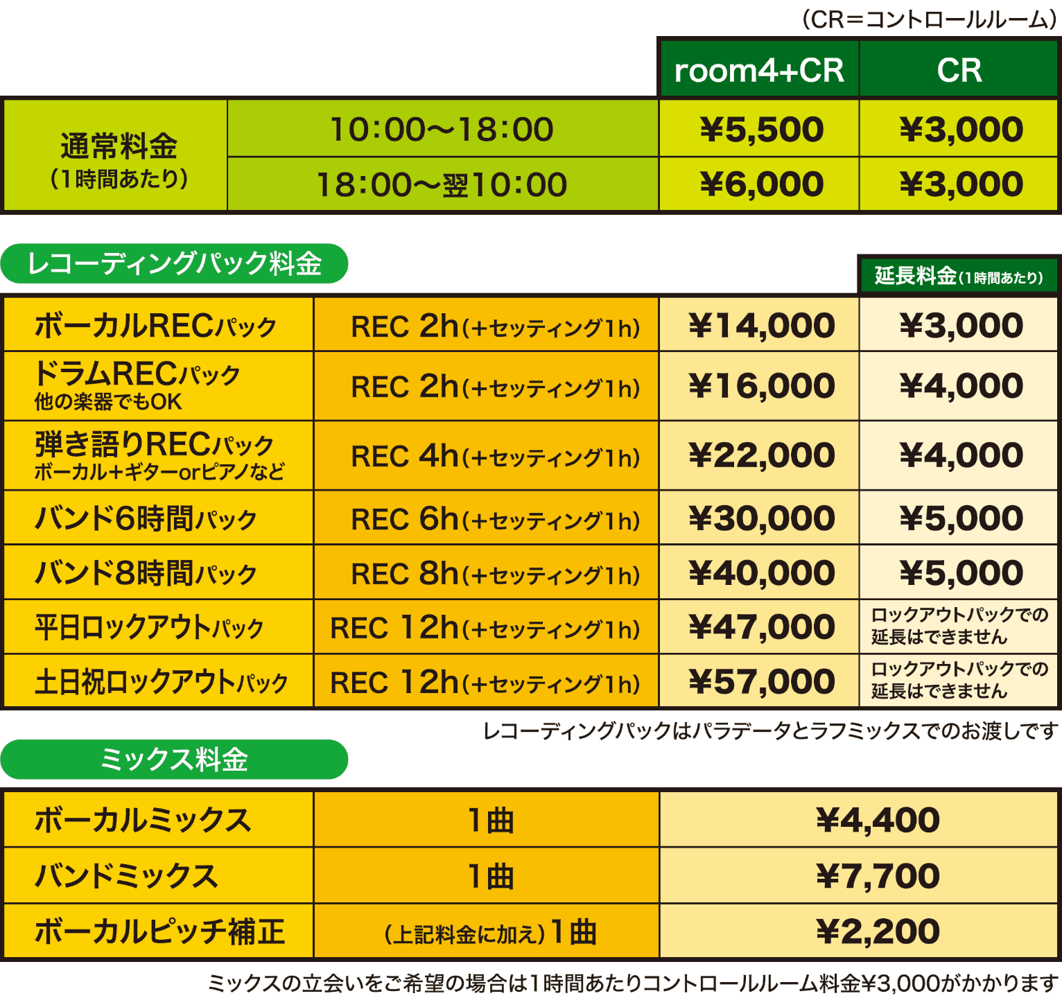 レコーディング料金表